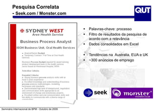 Seminário Internacional de BPM - Outubro de 2009
Pesquisa Correlata
- Seek.com / Monster.com
 Palavras-chave: processo
 Filtro de resultados da pesquisa de
acordo com a relevância
 Dados consolidados em Excel
 Tendências na Australia, EUA e UK
 ~300 anúncios de emprego
 