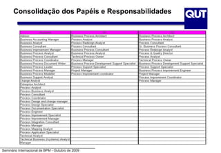 Seminário Internacional de BPM - Outubro de 2009
Consolidação dos Papéis e Responsabilidades
 