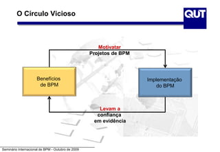 Seminário Internacional de BPM - Outubro de 2009
O Círculo Vicioso
Benefícios
de BPM
Implementação
do BPM
Motivatar
Projetos de BPM
Levam a
confiança
em evidência
 