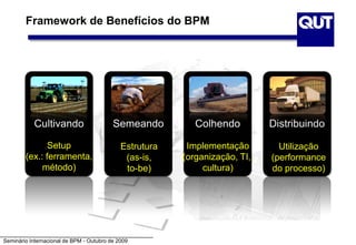 Seminário Internacional de BPM - Outubro de 2009
Framework de Benefícios do BPM
Cultivando Semeando Colhendo Distribuindo
Setup
(ex.: ferramenta,
método)
Estrutura
(as-is,
to-be)
Implementação
(organização, TI,
cultura)
Utilização
(performance
do processo)
 