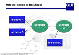 Seminário Internacional de BPM - Outubro de 2009
results chain
Iniciativa A
Iniciativa B
Benefício
1
Benefício
2
Iniciativa C
Notação: Cadeia de Resultados
 