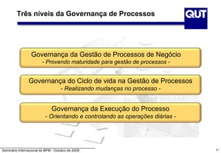 Seminário Internacional de BPM - Outubro de 2009
Três níveis da Governança de Processos
Governança da Gestão de Processos de Negócio
- Provendo maturidade para gestão de processos -
Governança do Ciclo de vida na Gestão de Processos
- Realizando mudanças no processo -
Governança da Execução do Processo
- Orientando e controlando as operações diárias -
51
 