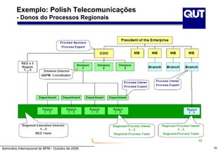 Seminário Internacional de BPM - Outubro de 2009 60
Exemplo: Polish Telecomunicações
- Donos do Processos Regionais
 