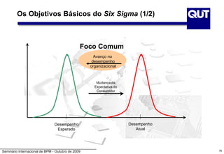 Seminário Internacional de BPM - Outubro de 2009
Foco Comum
Os Objetivos Básicos do Six Sigma (1/2)
Avanço no
desempenho
organizacional
Mudança da
Expectativa do
Consumidor
Desempenho
Esperado
Desempenho
Atual
76
 