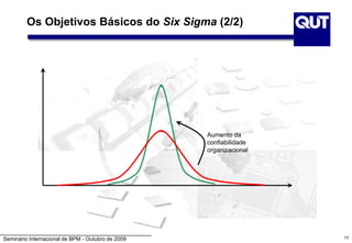 Seminário Internacional de BPM - Outubro de 2009
Os Objetivos Básicos do Six Sigma (2/2)
Aumento da
confiabilidade
organizacional
77
 