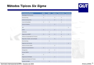Seminário Internacional de BPM - Outubro de 2009
78
Antony (2006)
Métodos Típicos Six Sigma
 