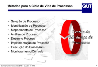 Seminário Internacional de BPM - Outubro de 2009
• Seleção de Processo
• Identificação de Processo
• Mapeamento de Processo
• Análise do Processo
• Desenho Process
• Implementação de Processo
• Execução do Processo
• Monitoramento/Controle
Métodos para o Ciclo de Vida de Processos
79
 