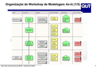 Seminário Internacional de BPM - Outubro de 2009
Organização de Workshop de Modelagem As-Is (1/3)
81
 