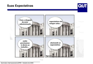 Seminário Internacional de BPM - Outubro de 2009
Suas Expectativas
Com a chegada
da nova
administração...
expectativas são
sempre altas...
então
precisamos
ir direto ao
trabalho...
abaixando as
expectativas.
 