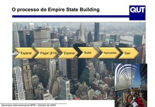 Seminário Internacional de BPM - Outubro de 2009
O processo do Empire State Building
Esperar Pagar ($19) Esperar Subir Aproveitar Sair
 