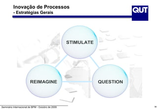 Seminário Internacional de BPM - Outubro de 2009 98
STIMULATE
REIMAGINE QUESTION
STIMULATE
REIMAGINE QUESTION
Inovação de Processos
- Estratégias Gerais
 