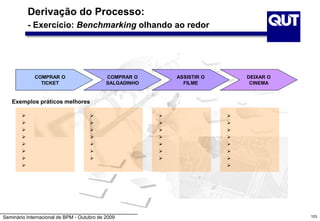 Seminário Internacional de BPM - Outubro de 2009 103
Derivação do Processo:
- Exercício: Benchmarking olhando ao redor
COMPRAR O
SALGADINHO
ASSISTIR O
FILME
DEIXAR O
CINEMA
COMPRAR O
TICKET
Exemplos práticos melhores






























 