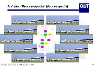 Seminário Internacional de BPM - Outubro de 2009 104
A Visão: “Processopedia” (Processpedia)
Phone call
received
Check, if
sufficient
information is
available
Sufficient
information is
not available
Sufficient
information is
available
Claim is
registered
Register claim
Call centre
agent
X
Call centre
agent
Phone call
received
Check, if
sufficient
information is
available
Sufficient
information is
not available
Sufficient
information is
available
Claim is
registered
Rapid
lodgement of
claim
Call centre
agent
X
Call centre
agent
(novice)
Call centre
agent
Call centre
agent
(novice)
Call centre Brisbane (April – September) Call centre Brisbane (October – March)
Frequency, weekly: 9,000 Frequency, weekly: 20,000
30.00 seconds 30.00 seconds
520.00 seconds
If expert:
350.00 seconds
If novice:
420.00 seconds
0.90 0.10 0.90 0.10
90
30
90
30
90
90
 