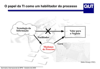 Seminário Internacional de BPM - Outubro de 2009
Tecnologia da
Informação
Mudança
de Processo
Facilitador
Gera
Valor para
o Negócio
Index Group (1982)
O papel da TI como um habilitador do processo
 