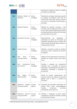 © Michael Rosemann & ELO Group 2009 | www.bpm360.com.br
10
processos em relação às rotinas de trabalho
executadas na organização.
SI02 Implantar Modelo de
Referência
Serviço
Interligado
Planejamento, avaliação, implantação e gestão
de modelos de referência como ISO, ITIL,
eTOM, SCOR, COPC, PNQ, ISO 9001, ISO14001
com foco em certificação, benchmarking ou
premiação.
SI03 Especificar Sistemas Serviço
Interligado
Definição de requisitos funcionais e não-
funcionais, além de diagramas diversos (casos
de uso, classe, estado, seqüência) para suporte
ao desenvolvimento de sistema de informação
que automatize os processos.
SI04 Automatizar Processos Serviço
Interligado
Desenvolvimento (ou atualização) e
implantação de sistema de informação que
automatize atividades manuais e suporte uma
melhor tomada de decisão; Apoio contínuo na
utilização destes sistemas
SI06 Auditar Processos Serviço
Interligado
Definição e execução de testes de auditoria
interna para avaliar a aderência de processos
de negócios.
SI07 Gerir Riscos e
Controles Internos
Serviço
Interligado
Análise de riscos operacionais em processos e
definição de controles internos para reduzir
riscos.
SI08 Gerir Competências
por Processos
Serviço
Interligado
Definição e avaliação das competências
requeridas para a execução do processo.
Elaboração e acompanhamento de planos de
treinamento, contratação e realocação de
profissionais.
SI09 Gerir Projetos de
Melhoria (PMO)
Serviço
Interligado
Gestão de projetos organizacionais que
envolvam esforços de melhoria de processos
(ligação entre o PMO e o Escritório de
Processos)
PS03 Administrar Portfólio
de Serviços de BPM
Processo de
Suporte
Atualização de informações relacionadas com
serviços BPM, como: responsabilidades,
métodos, ferramentas envolvidas,
periodicidade da execução e etc.
PS04 Administrar Recursos
Humanos de BPM
Processo de
Suporte
Definição e atualização de perfis, papéis,
competências e divisão do trabalho da equipe
do Escritório de Processos.
 