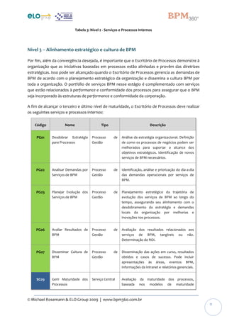 © Michael Rosemann & ELO Group 2009 | www.bpm360.com.br
11
Tabela 3: Nível 2 - Serviços e Processos Internos
Nível 3 – Alinhamento estratégico e cultura de BPM
Por fim, além da convergência desejada, é importante que o Escritório de Processos demonstre à
organização que as iniciativas baseadas em processos estão alinhadas e provêm das diretrizes
estratégicas. Isso pode ser alcançado quando o Escritório de Processos gerencia as demandas de
BPM de acordo com o planejamento estratégico da organização e dissemina a cultura BPM por
toda a organização. O portfólio de serviços BPM nesse estágio é complementado com serviços
que estão relacionados à performance e conformidade dos processos para assegurar que o BPM
seja incorporado às estruturas de performance e conformidade da corporação.
A fim de alcançar o terceiro e último nível de maturidade, o Escritório de Processos deve realizar
os seguintes serviços e processos internos:
Código Nome Tipo Descrição
PG01 Desdobrar Estratégia
para Processos
Processo de
Gestão
Análise da estratégia organizacional. Definição
de como os processos de negócios podem ser
melhorados para suportar o alcance dos
objetivos estratégicos. Identificação de novos
serviços de BPM necessários.
PG02 Analisar Demandas por
Serviços de BPM
Processo de
Gestão
Identificação, análise e priorização do dia-a-dia
das demandas operacionais por serviços de
BPM.
PG03 Planejar Evolução dos
Serviços de BPM
Processo de
Gestão
Planejamento estratégico da trajetória de
evolução dos serviços de BPM ao longo do
tempo, assegurando seu alinhamento com o
desdobramento da estratégia e demandas
locais da organização por melhorias e
inovações nos processos.
PG06 Avaliar Resultados de
BPM
Processo de
Gestão
Avaliação dos resultados relacionados aos
serviços de BPM, tangíveis ou não.
Determinação do ROI.
PG07 Disseminar Cultura de
BPM
Processo de
Gestão
Disseminação das ações em curso, resultados
obtidos e casos de sucesso. Pode incluir
apresentações às áreas, eventos BPM,
informações da intranet e relatórios gerenciais.
SC09 Gerir Maturidade dos
Processos
Serviço Central Avaliação da maturidade dos processos,
baseada nos modelos de maturidade
 