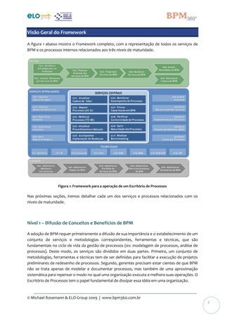 © Michael Rosemann & ELO Group 2009 | www.bpm360.com.br
7
Visão Geral do Framework
A figura 1 abaixo mostra o Framework completo, com a representação de todos os serviços de
BPM e os processos internos relacionados aos três níveis de maturidade.
PS01 Administrar
Métodos e
Ferramentas
PS04 Administrar
Recursos Humanos
de BPM
PG03 Planejar
Evolução dos
Serviços de BPM
PG04 Programar
Serviços de BPM
PG05 Monitorar
Serviços de BPM
PG06 Avaliar
Resultados de BPM
PG01 Desdobrar
Estratégia para os
Processos
PS02 Administrar
Papéis de BPM
PS03 Administrar
Portfólio de
Serviços de BPM
GESTÃO
PG07 Disseminar
Cultura de BPM
PS05 Administrar
Orçamento de BPM
PG02 Analisar Demandas
por Serviços de BPM
Acompanhar
Implantação de Mudanças
ST04 SOAST03 SimulaçãoST02 BIST01 Workflow
SERVIÇOS INTERLIGADOS
TECNOLOGIAS
ST06 BRMST05 BAM ST07 ECM/GED ST08 CEP
SUPORTE
SC01 Atualizar
Cadeia de Valor
SC06 Monitorar
Desempenho de Processos
SC02 Mapear
Processos (AS-IS)
SC07 Prover
Capacitação em BPM
SC03 Melhorar
Processos (TO-BE)
SC08 Verificar
Conformidade de Processos
SC04 Atualizar
Procedimentos e Manuais
SC09 Gerir
Maturidade dos Processos
SC05 Acompanhar
Implantação de Mudanças
SC10 Realizar
Benchmarking
SERVIÇOS CENTRAIS
SG01 Implantar
Lean e Six Sigma
SG02 Implantar
Modelo de Referência
SG03 Especificar
Sistemas
SG04 Automatizar
processos
SG05 Gerir
Regras de Negocio
SG06 Auditar
Processos
SG07 Gerir
Riscos e Controles Internos
SG08 Gerir
Competências por Processos
SG09 Gerir
Projetos de Melhorias (PMO)
SG10 Gerir
Custos por Processos
Figura 1: Framework para a operação de um Escritório de Processos
Nas próximas seções, iremos detalhar cada um dos serviços e processos relacionados com os
níveis de maturidade.
Nível 1 – Difusão de Conceitos e Benefícios de BPM
A adoção de BPM requer primeiramente a difusão de sua importância e o estabelecimento de um
conjunto de serviços e metodologias correspondentes, ferramentas e técnicas, que são
fundamentais no ciclo de vida da gestão de processos (ex: modelagem de processos, análise de
processos). Deste modo, os serviços são divididos em duas partes. Primeiro, um conjunto de
metodologias, ferramentas e técnicas tem de ser definidas para facilitar a execução de projetos
preliminares de redesenho de processos. Segundo, gerentes precisam estar cientes de que BPM
não se trata apenas de modelar e documentar processos, mas também de uma aproximação
sistemática para repensar o modo no qual uma organização executa e melhora suas operações. O
Escritório de Processos tem o papel fundamental de dissipar essa idéia em uma organização.
 