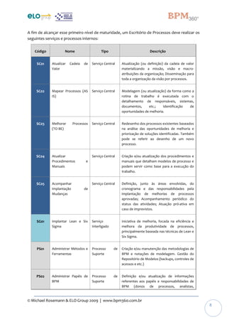 © Michael Rosemann & ELO Group 2009 | www.bpm360.com.br
8
A fim de alcançar esse primeiro nível de maturidade, um Escritório de Processos deve realizar os
seguintes serviços e processos internos:
Código Nome Tipo Descrição
SC01 Atualizar Cadeia de
Valor
Serviço Central Atualização (ou definição) da cadeia de valor
materializando a missão, visão e macro-
atribuições da organização; Disseminação para
toda a organização da visão por processos.
SC02 Mapear Processos (AS
IS)
Serviço Central Modelagem (ou atualização) da forma como a
rotina de trabalho é executada com o
detalhamento de responsáveis, sistemas,
documentos, etc.; Identificação de
oportunidades de melhoria.
SC03 Melhorar Processos
(TO BE)
Serviço Central Redesenho dos processos existentes baseados
na análise das oportunidades de melhoria e
priorização de soluções identificadas. Também
pode se referir ao desenho de um novo
processo.
SC04 Atualizar
Procedimentos e
Manuais
Serviço Central Criação e/ou atualização dos procedimentos e
manuais que detalham modelos de processo e
podem servir como base para a execução do
trabalho.
SC05 Acompanhar
Implantação de
Mudanças
Serviço Central Definição, junto às áreas envolvidas, do
cronograma e das responsabilidades pela
implantação de melhorias de processos
aprovadas; Acompanhamento periódico do
status das atividades; Atuação pró-ativa em
caso de imprevistos.
SG01 Implantar Lean e Six
Sigma
Serviço
Interligado
Iniciativa de melhoria, focada na eficiência e
melhora da produtividade de processos,
principalmente baseada nas técnicas de Lean e
Six Sigma.
PS01 Administrar Métodos e
Ferramentas
Processo de
Suporte
Criação e/ou manutenção das metodologias de
BPM e notações de modelagem. Gestão do
Repositório de Modelos (backups, controles de
acessos e etc.)
PS02 Administrar Papéis de
BPM
Processo de
Suporte
Definição e/ou atualização de informações
referentes aos papéis e responsabilidades de
BPM (donos de processos, analistas,
 