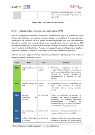 © Michael Rosemann & ELO Group 2009 | www.bpm360.com.br
9
especialistas, patrocinadores e etc.) de acordo
com o modelo de gestão de processos da
organização.
Tabela 2: Nível 1 - Serviços e Processos Internos
Nível 2 – Criação de Convergência entre as Iniciativas BPM
Uma vez que gerentes entendam e valorizem a importância de BPM e as primeiras iniciativas
tenham sido realizadas com sucesso, é fundamental para o Escritório de Processos garantir a
convergência de iniciativas de BPM dentro de uma metodologia BPM que seja consistente,
abrangente e aceita. Essa convergência vai evitar redundâncias e reforçar a idéia de que BPM
representa um portfólio de soluções robustas que permitem a melhoria de negócios de uma
maneira sustentável. O Escritório de Processos tem o papel fundamental de promover e aplicar a
governança necessária e, portanto, de aumentar a maturidade de BPM da organização.
A fim de alcançar o segundo nível de maturidade, um Escritório de Processos deve realizar os
seguintes serviços e processos internos:
Código Nome Tipo Descrição
PG04 Programar Serviços de
BPM
Processo de
Gestão
Priorização e programação de todos os
serviços BPM que estão sendo oferecidos, de
acordo com a disponibilidade dos recursos do
Escritório de Processos. Definição de
responsabilidades e objetivos de cada
iniciativa.
PG05 Monitorar Serviços de
BPM
Processo de
Gestão
Monitoramento de todos os serviços BPM que
estão sendo realizados e controles
relacionados (tempo, escopo, qualidade,
fontes)
SC06 Monitorar
Desempenho de
Processos
Serviço Central Projeto (ou atualização) da estrutura de
indicadores que suporte a avaliação da
performance dos processos executados;
Acompanhamento e divulgação dos
Indicadores; Apuração de desvios percebidos e
encaminhamento das ações necessárias.
SC07 Prover Capacitação em
BPM
Serviço Central Treinamento e educação dos funcionários nos
conceitos, métodos e ferramentas BPM.
SC08 Verificar Conformidade
de Processos
Serviço Central Validação periódica e pró-ativa dos processos;
Verificação da aderência dos fluxogramas de
 