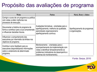 Propósito das avaliações de programa
                    Weiss                                      Patton                       Mark, Henry e Julnes
Corrigir o curso de um programa ou política
com vistas a obter melhorias nos
processos de execução.
                                          Avaliações formativas - orientadas para o
Documentar a história do programa de
                                          aperfeiçoamento, melhoria da qualidade,       Aperfeiçoamento de programas
forma a contribuir para a sua compreensão
                                          aprendizado organizacional e                  e organizações.
e influenciar decisões futuras.
                                          aperfeiçoamento contínuo.
Influenciar o comportamento dos
executores por intermédio da ênfase nos
objetivos do programa.
                                              Monitoramento - orientadas para o
Contribuir como feedback para os
                                              acompanhamento da implementação com
executores disponibilizando informações
                                              vistas a identificar tempestivamente os
sobre o andamento de determinado
                                              problemas (indicadores de desempenho e
programa.
                                              sistemas de monitoramento).
                                                                                           Fonte: Serpa, 2010
 