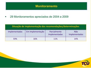 Monitoramento


    29 Monitoramentos apreciados de 2004 a 2009


       Situação de implementação das recomendações/determinações

    Implementadas   Em Implementação    Parcialmente        Não
                                       Implementadas   Implementadas
        59%               16%              11%             14%
 