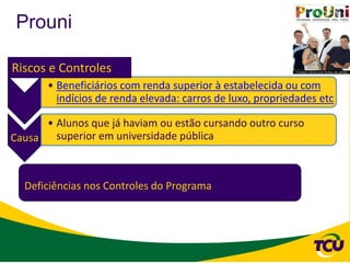 Prouni

Riscos e Controles
       • Beneficiários com renda superior à estabelecida ou com
         indícios de renda elevada: carros de luxo, propriedades etc

      • Alunos que já haviam ou estão cursando outro curso
Causa   superior em universidade pública



  Deficiências nos Controles do Programa
 