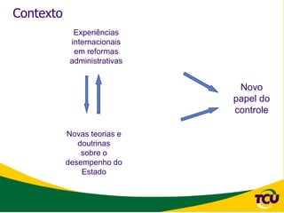 Contexto
             Experiências
            internacionais
             em reformas
            administrativas


                               Novo
                              papel do
                              controle

           Novas teorias e
              doutrinas
               sobre o
           desempenho do
               Estado
 