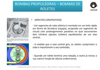 Fundamentos de Circulação Extracorpórea – Maria Helena L. Souza e Décio O. Elias, 2ª Edição
BOMBAS PROPULSORAS – BOMBAS DE
ROLETES
• ASPECTOS CONSTRUTIVOS:
- Um segmento de tubo elástico é montado em um leito rígido
em forma de ferradura (caçapa), ocupando um segmento de
círculo com prolongamentos paralelos no qual excursionam
dois cilindros opostos (roletes) equidistantes de um eixo
central;
- A medida que o eixo central gira, os roletes comprimem o
tubo e impulsionam o seu conteúdo;
- Quando um rolete termina uma rotação, o outro já iniciou a
sua, exerce função de válvula unidericional;
 