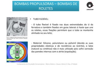 Fundamentos de Circulação Extracorpórea – Maria Helena L. Souza e Décio O. Elias, 2ª Edição
BOMBAS PROPULSORAS – BOMBAS DE
ROLETES
• TUBO FLEXÍVEL:
- O tubo flexível é fixado nas duas extremidades do U da
ferradura e também fixados em guias laterais à haste que une
os roletes, essas fixações permitem que o tubo se mantenha
alinhado no seu leito;
- Material: Silicone, poluiretano ou polivinil (devido as suas
propriedades elásticas e de resistência ao restrito), o latex
(natural ou sintético) não é mais utilizado pois sofre corrosão
das paredes internas com o atrito (espalação);
 