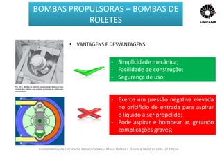 Fundamentos de Circulação Extracorpórea – Maria Helena L. Souza e Décio O. Elias, 2ª Edição
BOMBAS PROPULSORAS – BOMBAS DE
ROLETES
• VANTAGENS E DESVANTAGENS:
- Simplicidade mecânica;
- Facilidade de construção;
- Segurança de uso;
- Exerce um pressão negativa elevada
no orícificio de entrada para aspirar
o líquido a ser propelido;
- Pode aspirar e bombear ar, gerando
complicações graves;
 