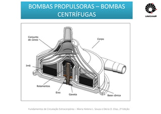 Fundamentos de Circulação Extracorpórea – Maria Helena L. Souza e Décio O. Elias, 2ª Edição
BOMBAS PROPULSORAS – BOMBAS
CENTRÍFUGAS
 