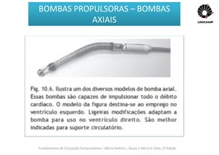 Fundamentos de Circulação Extracorpórea – Maria Helena L. Souza e Décio O. Elias, 2ª Edição
BOMBAS PROPULSORAS – BOMBAS
AXIAIS
 