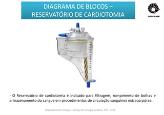 Departamento Cirurgia - Serviço de cirurgia cardíaca, FM - UFRJ
DIAGRAMA DE BLOCOS –
RESERVATÓRIO DE CARDIOTOMIA
- O Reservatório de cardiotomia é indicado para filtragem, rompimento de bolhas e
armazenamento do sangue em procedimentos de circulação sanguínea extracorpórea.
 
