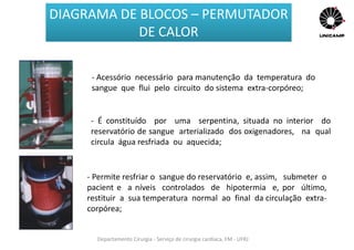 Departamento Cirurgia - Serviço de cirurgia cardíaca, FM - UFRJ
DIAGRAMA DE BLOCOS – PERMUTADOR
DE CALOR
- Acessório necessário para manutenção da temperatura do
sangue que flui pelo circuito do sistema extra-corpóreo;
- É constituído por uma serpentina, situada no interior do
reservatório de sangue arterializado dos oxigenadores, na qual
circula água resfriada ou aquecida;
- Permite resfriar o sangue do reservatório e, assim, submeter o
pacient e a níveis controlados de hipotermia e, por último,
restituir a sua temperatura normal ao final da circulação extra-
corpórea;
 