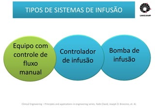 Clinical Engineering – Principles and applications in engineering series, Yadin David, Joseph D. Bronzino, et. Al.
Equipo com
controle de
fluxo
manual
Controlador
de infusão
Bomba de
infusão
TIPOS DE SISTEMAS DE INFUSÃO
 