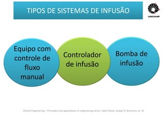 Clinical Engineering – Principles and applications in engineering series, Yadin David, Joseph D. Bronzino, et. Al.
Equipo com
controle de
fluxo
manual
Controlador
de infusão
Bomba de
infusão
TIPOS DE SISTEMAS DE INFUSÃO
 