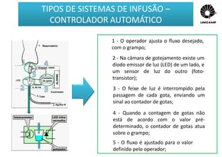 1 - O operador ajusta o fluxo desejado,
com o grampo;
2 - Na câmara de gotejamento existe um
diodo emissor de luz (LED) de um lado, e
um sensor de luz do outro (foto-
transistor);
3 - O feixe de luz é interrompido pela
passagem de cada gota, enviando um
sinal ao contador de gotas;
4 - Quando a contagem de gotas não
está de acordo com o valor pré-
determinado, o contador de gotas atua
sobre o grampo;
5 - O fluxo é ajustado para o valor
definido pelo operador;
TIPOS DE SISTEMAS DE INFUSÃO –
CONTROLADOR AUTOMÁTICO
 