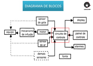 DIAGRAMA DE BLOCOS
 