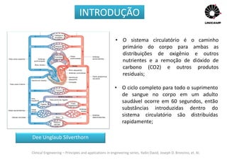 Clinical Engineering – Principles and applications in engineering series, Yadin David, Joseph D. Bronzino, et. Al.
• O sistema circulatório é o caminho
primário do corpo para ambas as
distribuições de oxigênio e outros
nutrientes e a remoção de dióxido de
carbono (CO2) e outros produtos
residuais;
• O ciclo completo para todo o suprimento
de sangue no corpo em um adulto
saudável ocorre em 60 segundos, então
substâncias introduzidas dentro do
sistema circulatório são distribuídas
rapidamente;
Dee Unglaub Silverthorn
INTRODUÇÃO
 