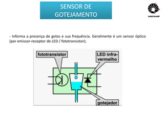 - Informa a presença de gotas e sua frequência. Geralmente é um sensor óptico
(par emissor-receptor de LED / fototransistor);
SENSOR DE
GOTEJAMENTO
 