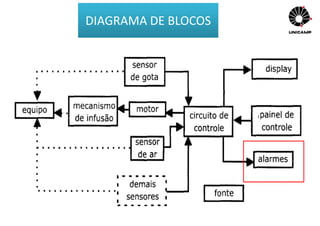 DIAGRAMA DE BLOCOS
 
