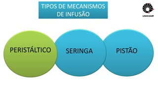 TIPOS DE MECANISMOS
DE INFUSÃO
PERISTÁLTICO SERINGA PISTÃO
 
