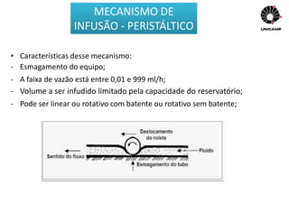 - Volume a ser infudido limitado pela capacidade do reservatório;
• Características desse mecanismo:
- Pode ser linear ou rotativo com batente ou rotativo sem batente;
- A faixa de vazão está entre 0,01 e 999 ml/h;
- Esmagamento do equipo;
MECANISMO DE
INFUSÃO - PERISTÁLTICO
 