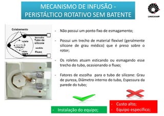 - Não possui um ponto fixo de esmagamento;
- Possui um trecho de material flexível (geralmente
silicone de grau médico) que é preso sobre o
rotor;
- Os roletes atuam esticando ou esmagando esse
trecho do tubo, ocasionando o fluxo;
- Fatores de escolha para o tubo de silicone: Grau
de pureza, Diâmetro interno do tubo, Espessura da
parede do tubo;
- Instalação do equipo;
- Custo alto;
- Equipo específico;
MECANISMO DE INFUSÃO -
PERISTÁLTICO ROTATIVO SEM BATENTE
 
