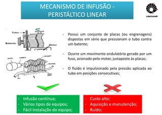 - Possui um conjunto de placas (ou engrenagens)
dispostas em série que pressionam o tubo contra
um batente;
- Ocorre um movimento ondulatório gerado por um
fuso, acionado pelo motor, justaposto às placas;
- O fluído é impulsionado pela pressão aplicada ao
tubo em posições consecutivas;
- Infusão contínua;
- Vários tipos de equipos;
- Fácil instalação do equipo;
- Custo alto;
- Aquisição e manutenção;
- Ruído;
MECANISMO DE INFUSÃO -
PERISTÁLTICO LINEAR
 