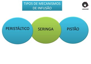 TIPOS DE MECANISMOS
DE INFUSÃO
PERISTÁLTICO SERINGA PISTÃO
 