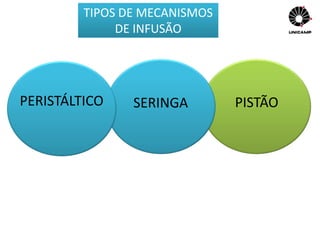 TIPOS DE MECANISMOS
DE INFUSÃO
PERISTÁLTICO SERINGA PISTÃO
 