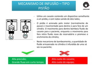 - Utiliza um cassete contendo um dispositivo semelhante
a um pistão, e com tubos saindo de dois lados;
- O pistão é acionado pelo motor (normalmente de
passo) e movimentado para dentro e para fora de um
cilindro. O movimento para dentro bombeia fluido do
cassete para o paciente, enquanto o movimento para
fora retira fluido novo do reservatório e promove o
enchimento do cilindro;
- Neste mecanismo de bombeamento, a quantidade de
fluido armazenada no cilindro é infundida de uma só
vez no paciente;
MECANISMO DE INFUSÃO – TIPO
PISTÃO
- Alta precisão;
- Grande fluxo em curto tempo;
- Alto custo do cassete;
- Alto custo do equipo;
 