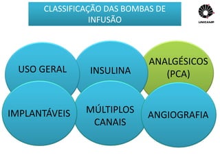 CLASSIFICAÇÃO DAS BOMBAS DE
INFUSÃO
USO GERAL INSULINA
ANALGÉSICOS
(PCA)
MÚLTIPLOS
CANAIS
IMPLANTÁVEIS ANGIOGRAFIA
 
