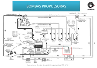 Departamento Cirurgia - Serviço de cirurgia cardíaca, FM - UFRJ
BOMBAS PROPULSORAS
 